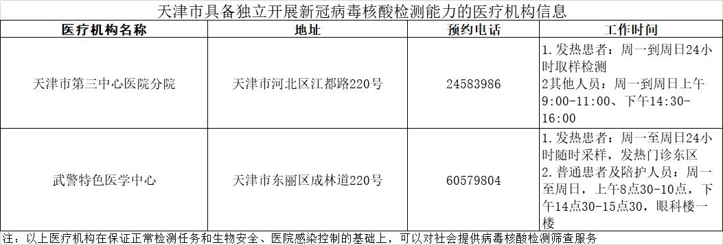 天津病例最新