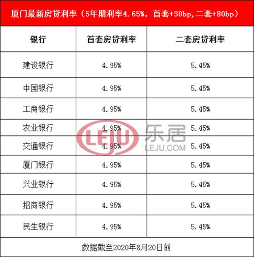 最新利率选择