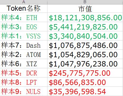 最新pow币