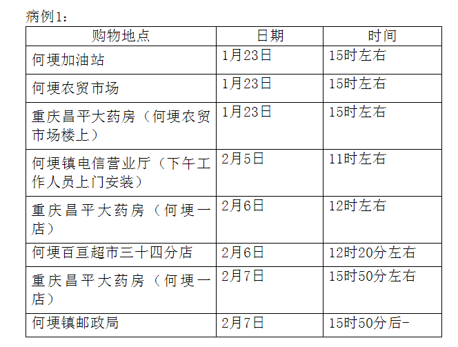 官方最新确诊,官方最新确诊，揭示背景、事件与影响